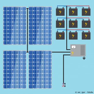 energiespeichersysteme für photovoltaikanlagen batterie